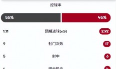 爱游戏网页版-欧国联大PK：球队实力暴露无疑的简单介绍
