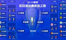 爱游戏在线登录-关于拜仁惊险淘汰，点球战4-3晋级欧冠四强的信息