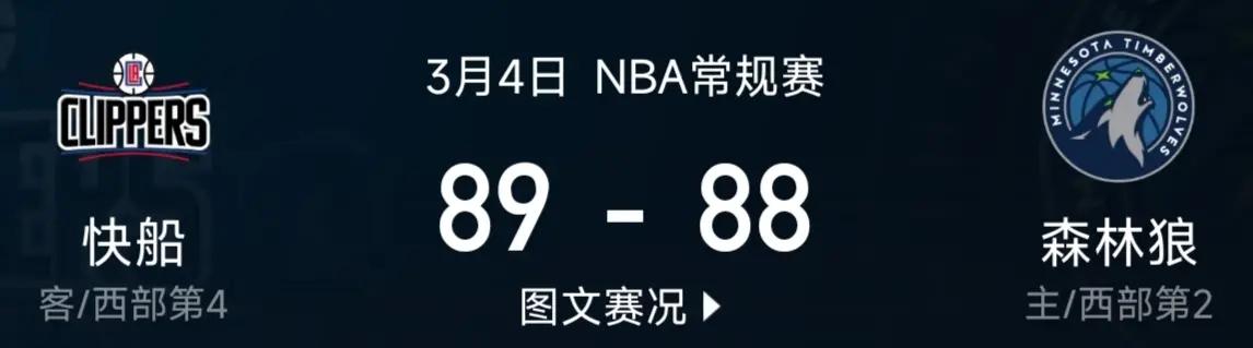 快船客场不敌森林狼，遭遇两连败