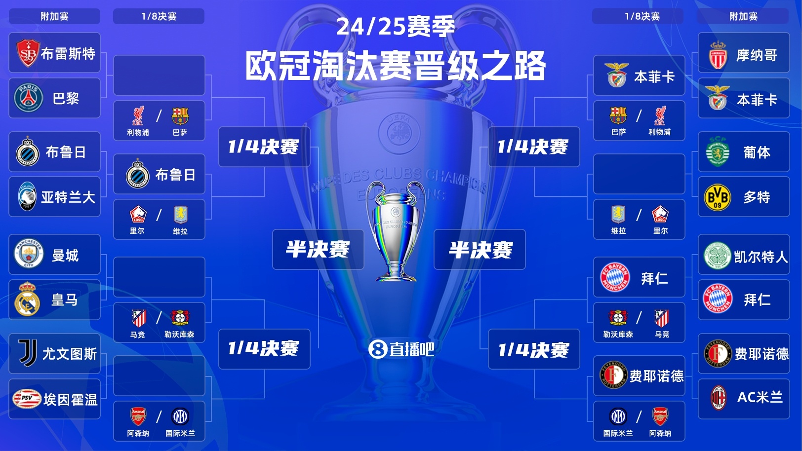 关于拜仁惊险淘汰，点球战4-3晋级欧冠四强的信息