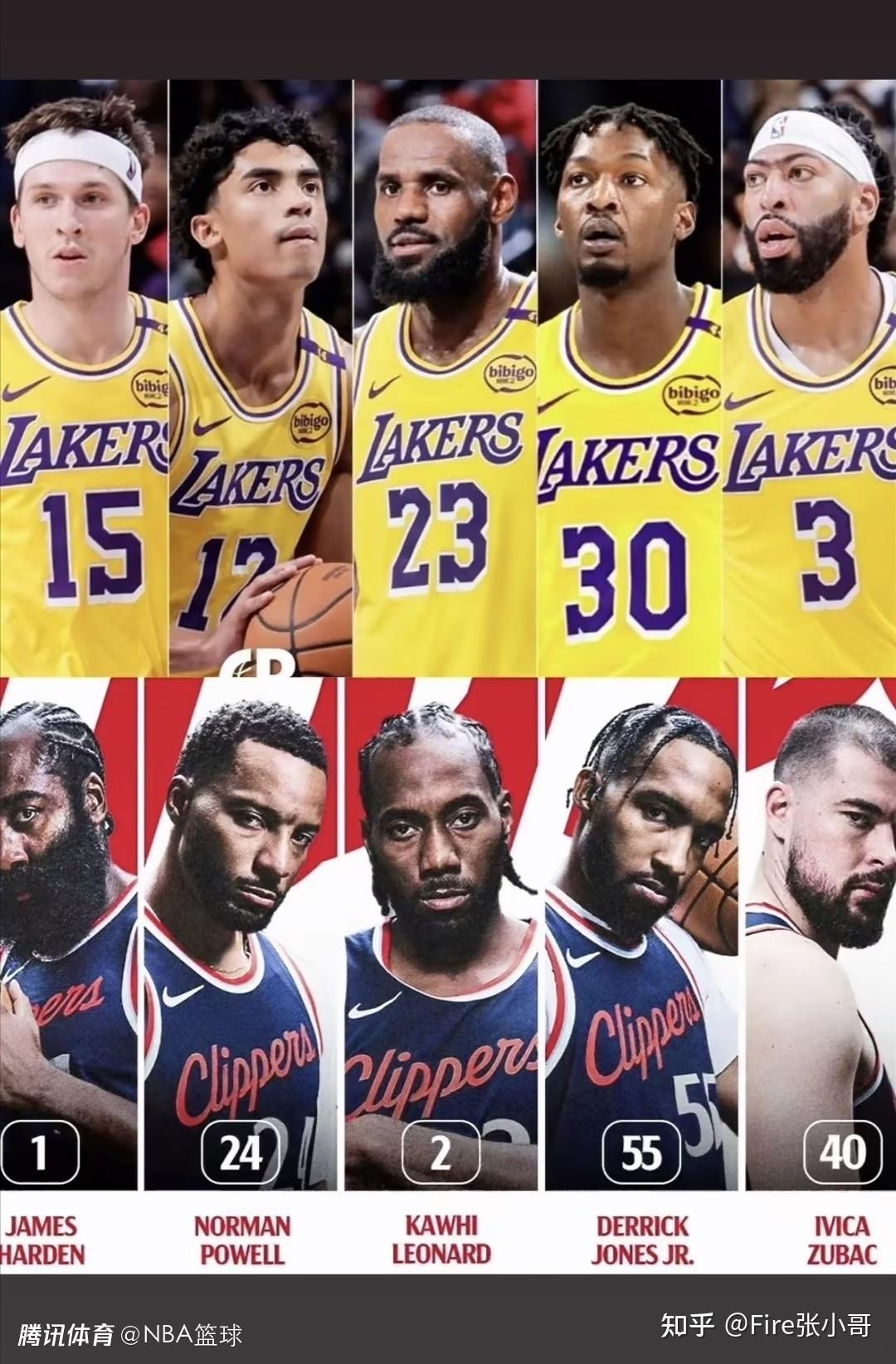 快船主场击败湖人，实力有所提升