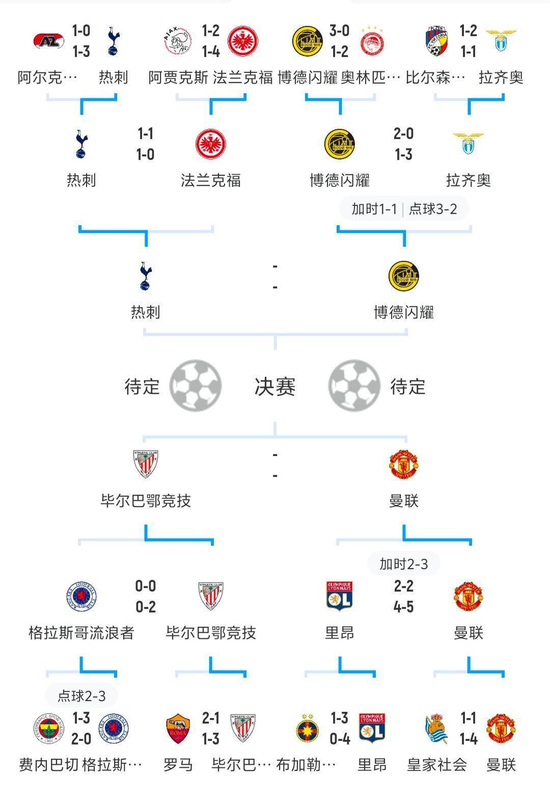 欧洲足球圈内强队将展开搏杀